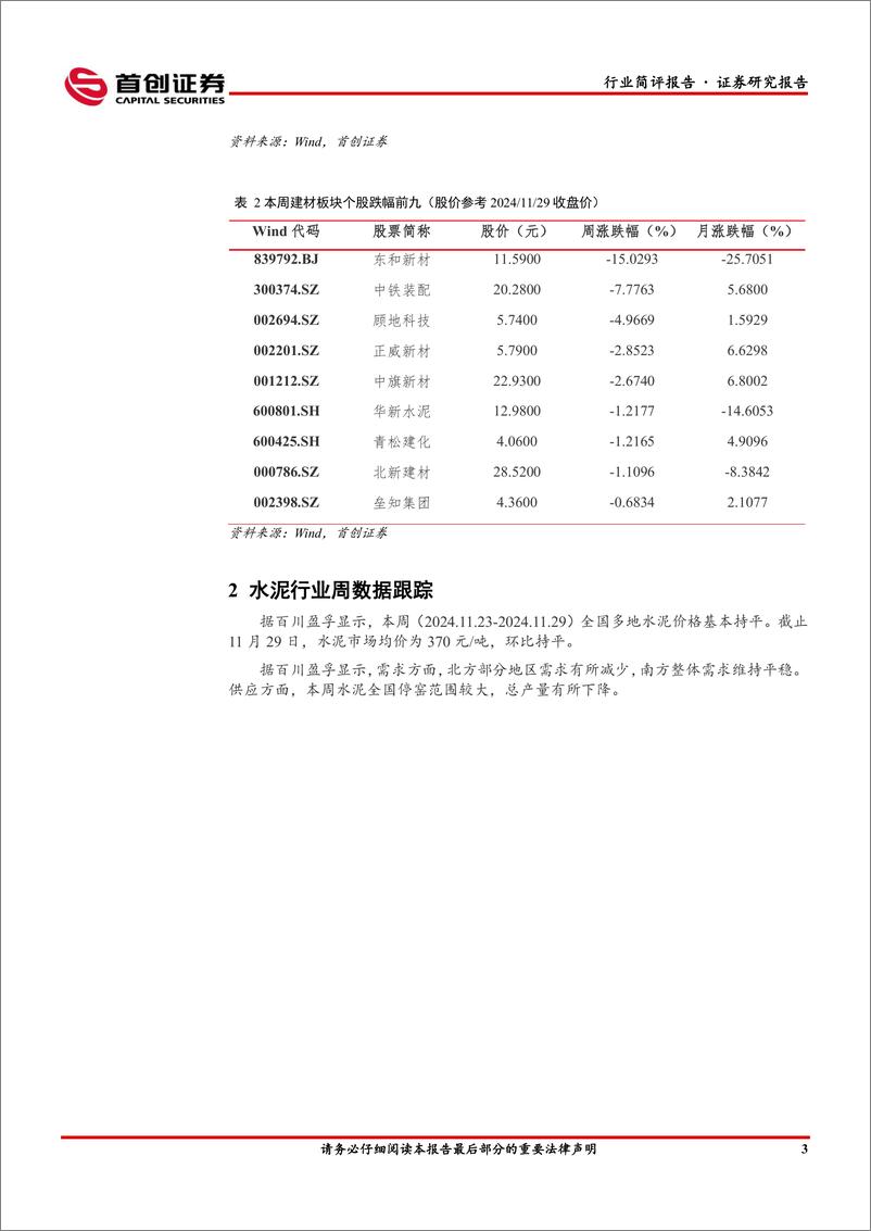 《建筑材料行业简评报告：玻璃价格继续回调，行业表现仍较疲软-241203-首创证券-19页》 - 第4页预览图