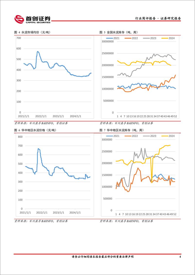 《建筑材料行业简评报告：玻璃价格继续回调，行业表现仍较疲软-241203-首创证券-19页》 - 第5页预览图