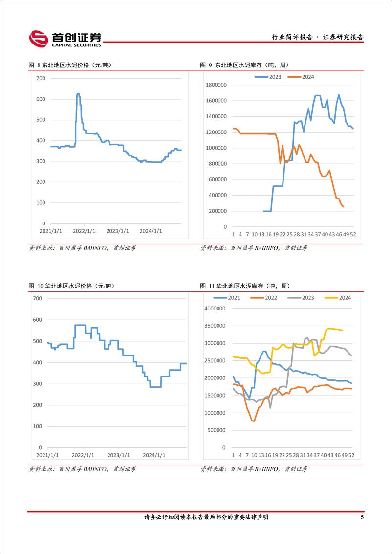 《建筑材料行业简评报告：玻璃价格继续回调，行业表现仍较疲软-241203-首创证券-19页》 - 第6页预览图