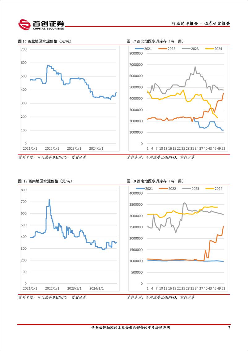 《建筑材料行业简评报告：玻璃价格继续回调，行业表现仍较疲软-241203-首创证券-19页》 - 第8页预览图