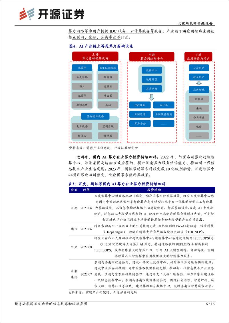 《北交所科技新产业跟踪第二十八期：海内外高密度智算中心建设“紧锣密鼓”，北交所智能算力产业链盘点-240728-开源证券-16页》 - 第6页预览图