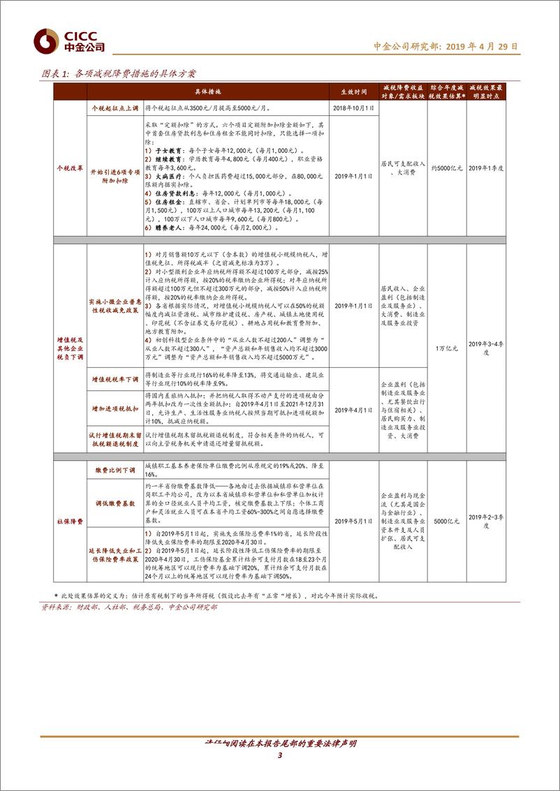 《中国宏观专题报告：今年的减费降税政策有哪些不同之处？-20190429-中金公司-12页》 - 第4页预览图