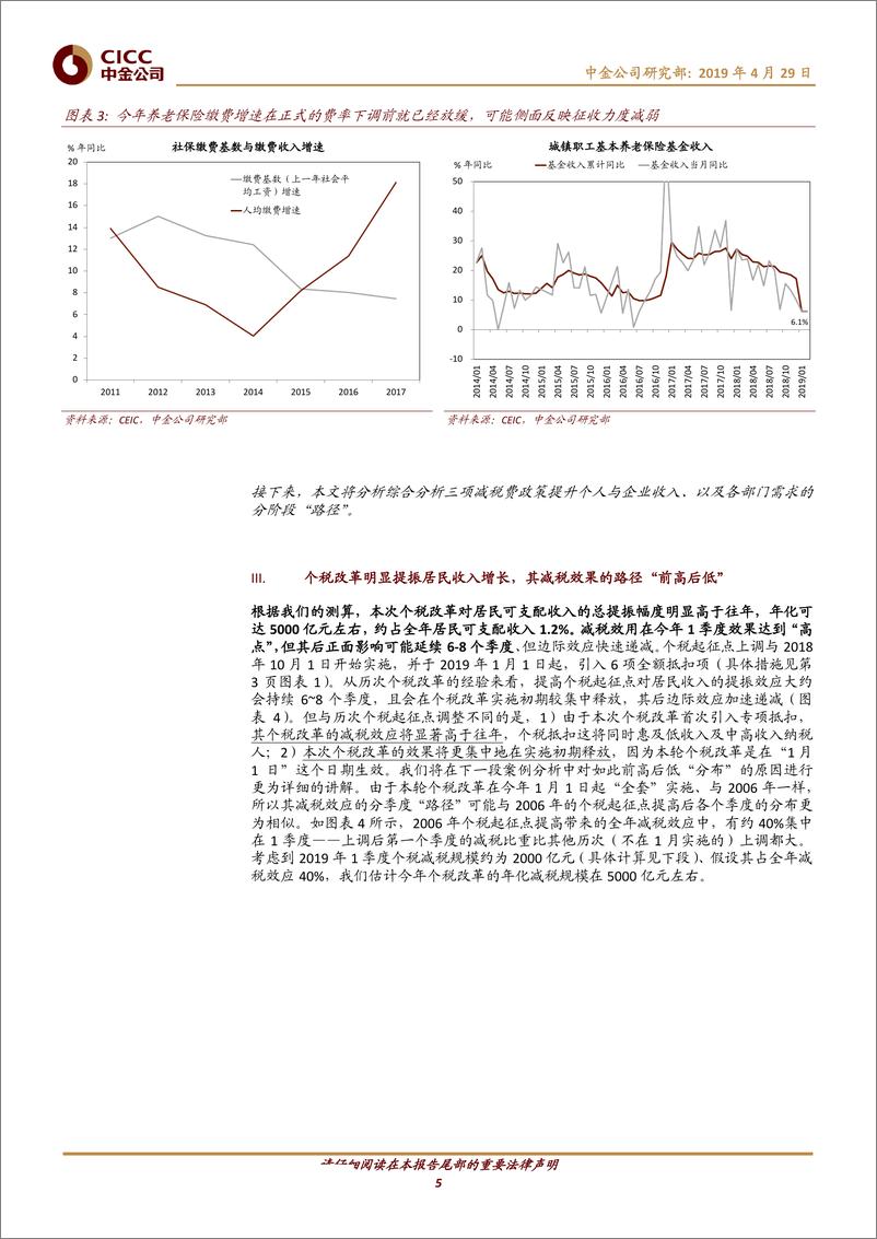 《中国宏观专题报告：今年的减费降税政策有哪些不同之处？-20190429-中金公司-12页》 - 第6页预览图