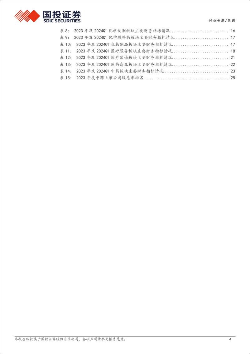 《医药行业专题：Q1医药板块业绩企稳，整装待发-240506-国投证券-28页》 - 第4页预览图