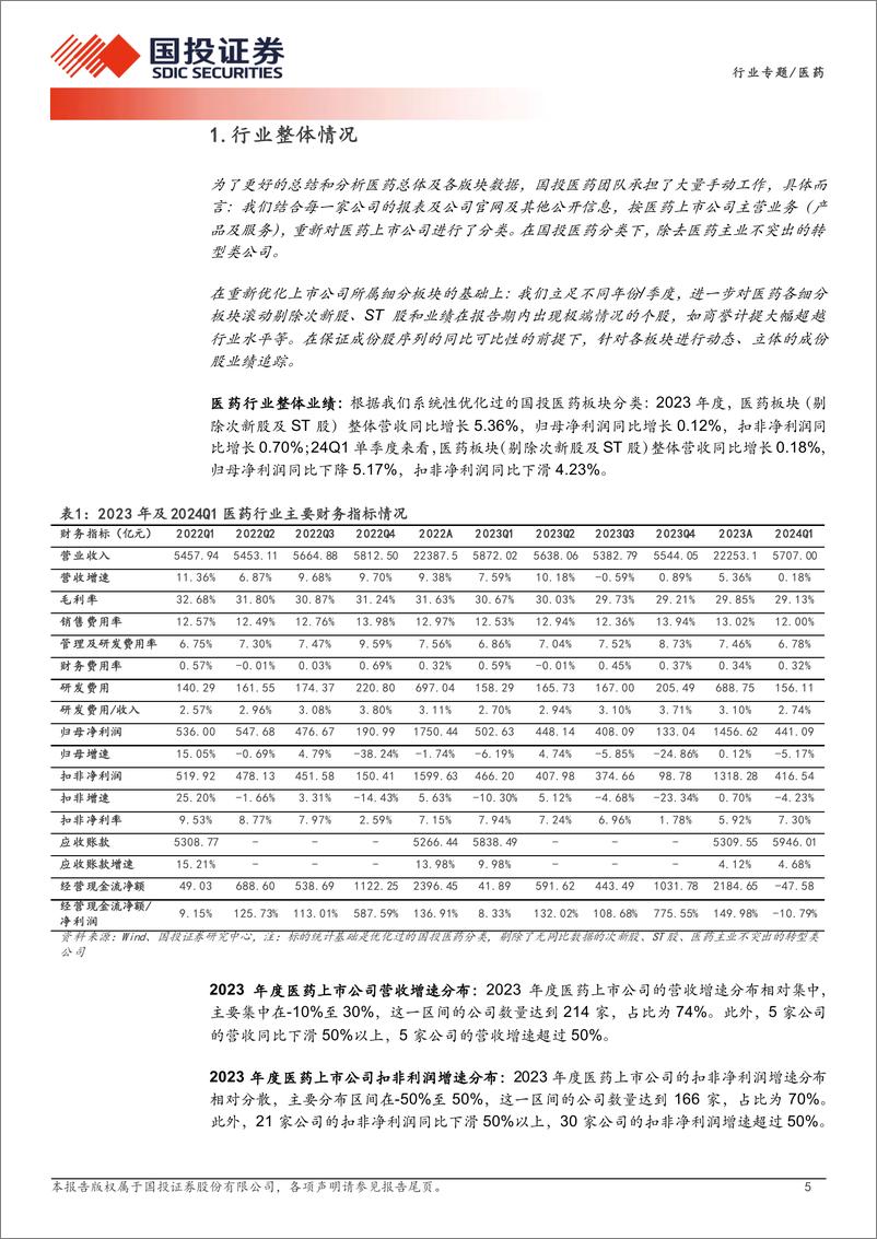 《医药行业专题：Q1医药板块业绩企稳，整装待发-240506-国投证券-28页》 - 第5页预览图