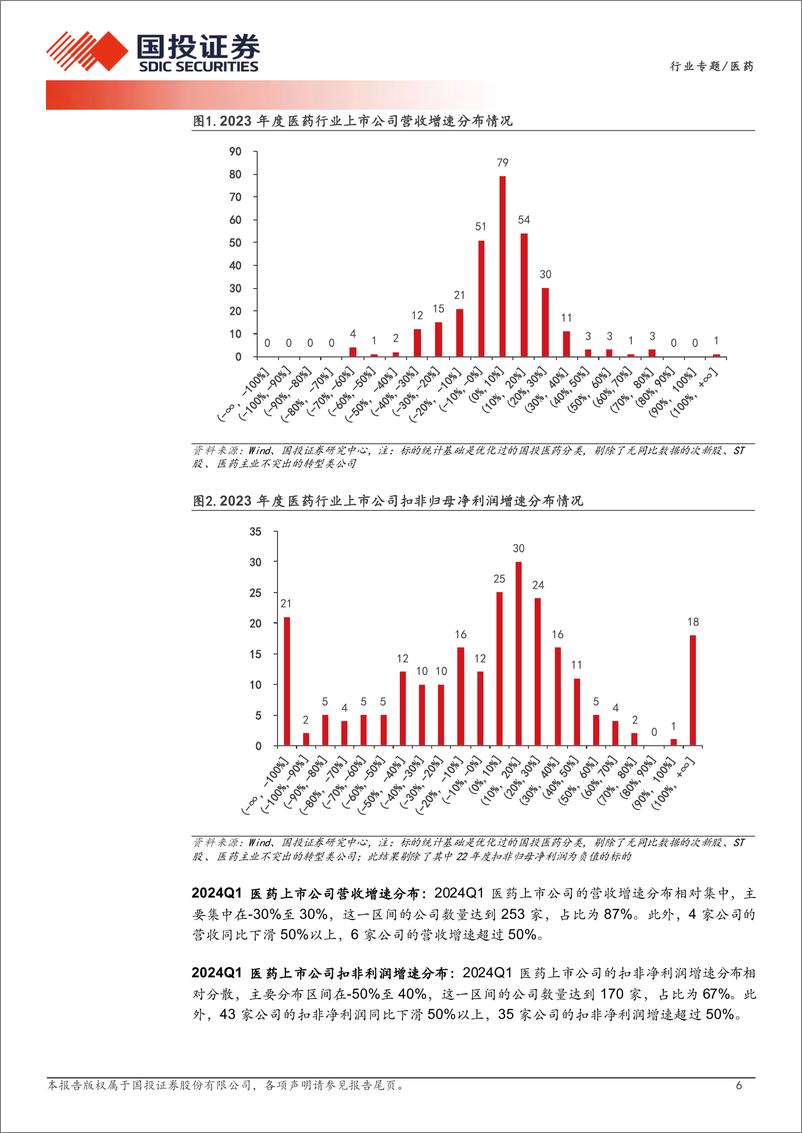 《医药行业专题：Q1医药板块业绩企稳，整装待发-240506-国投证券-28页》 - 第6页预览图