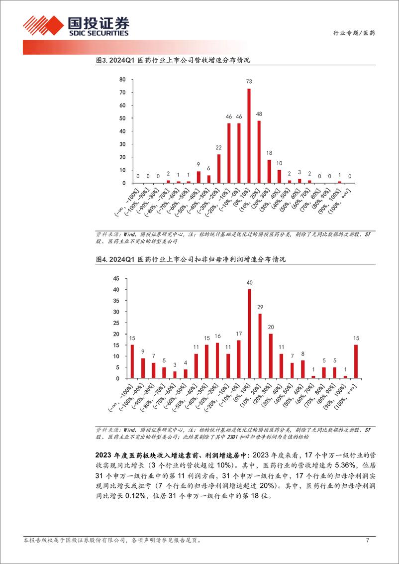 《医药行业专题：Q1医药板块业绩企稳，整装待发-240506-国投证券-28页》 - 第7页预览图