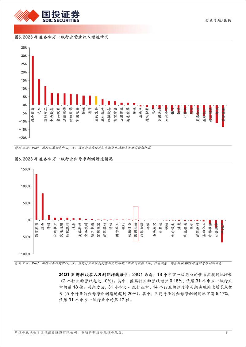 《医药行业专题：Q1医药板块业绩企稳，整装待发-240506-国投证券-28页》 - 第8页预览图