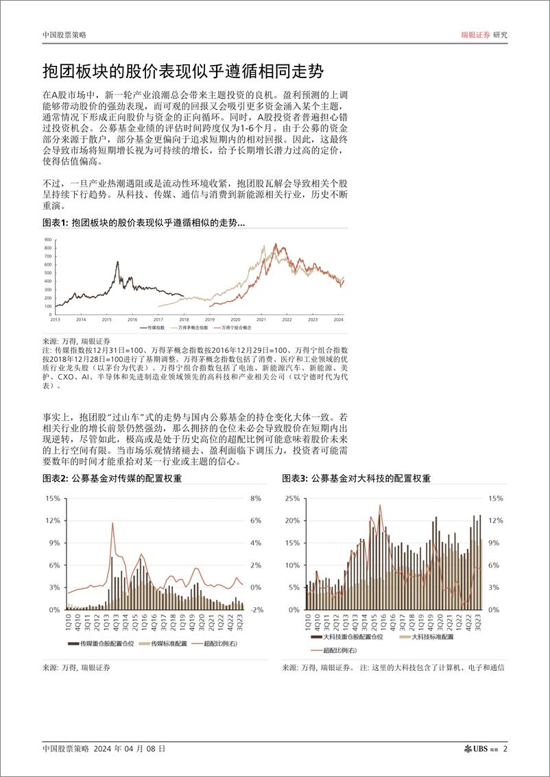 《UBS Equities-中国股票策略 _抱团股：哪些板块有望接力？方向、领域及原因_ 孟-107483107》 - 第2页预览图