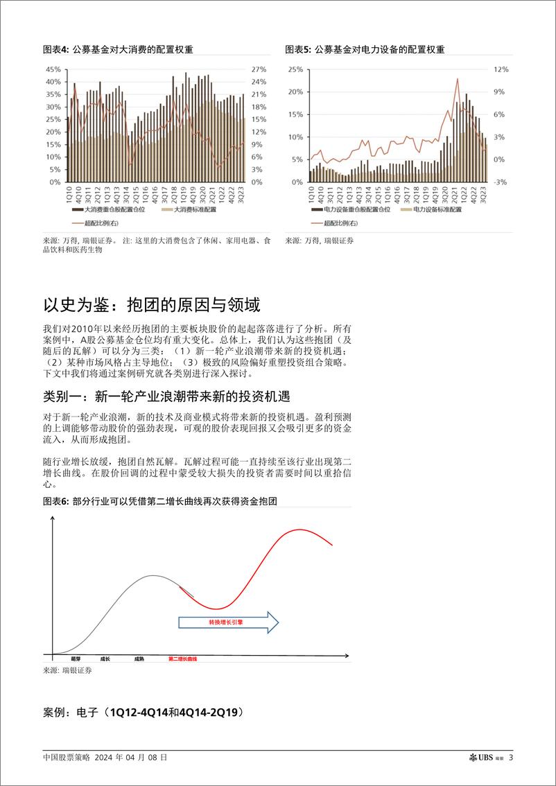 《UBS Equities-中国股票策略 _抱团股：哪些板块有望接力？方向、领域及原因_ 孟-107483107》 - 第3页预览图