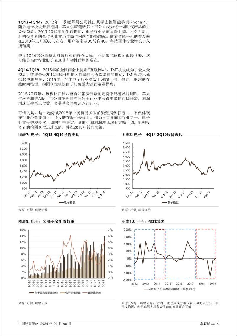 《UBS Equities-中国股票策略 _抱团股：哪些板块有望接力？方向、领域及原因_ 孟-107483107》 - 第4页预览图