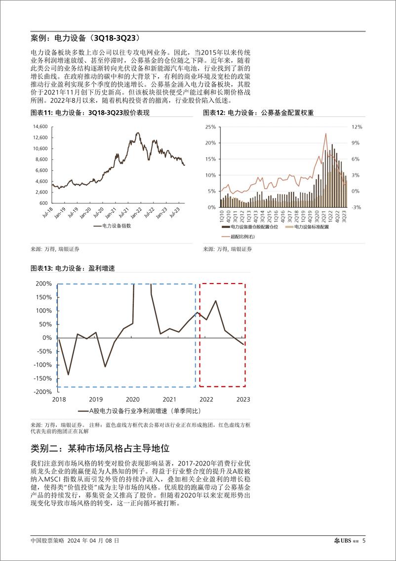 《UBS Equities-中国股票策略 _抱团股：哪些板块有望接力？方向、领域及原因_ 孟-107483107》 - 第5页预览图