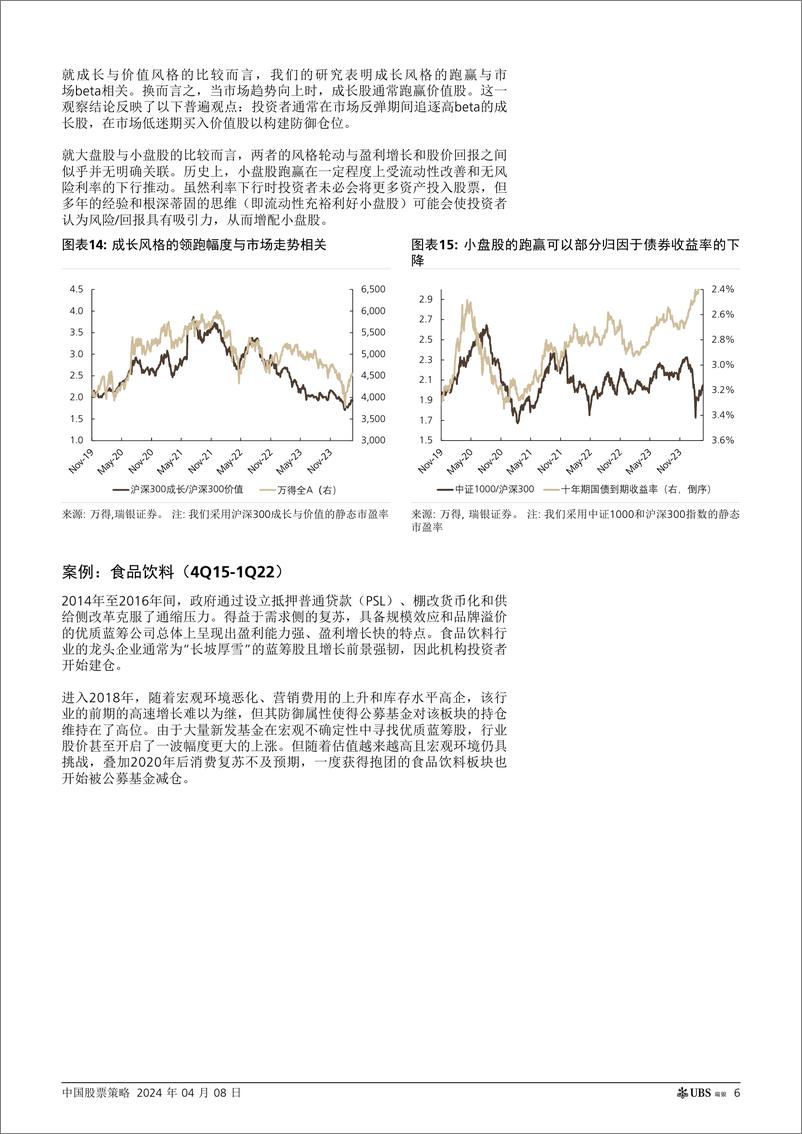 《UBS Equities-中国股票策略 _抱团股：哪些板块有望接力？方向、领域及原因_ 孟-107483107》 - 第6页预览图