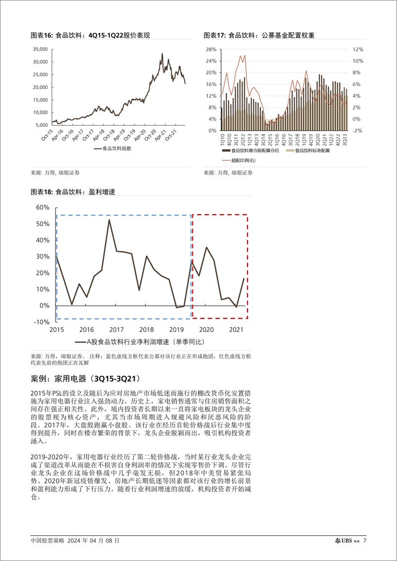 《UBS Equities-中国股票策略 _抱团股：哪些板块有望接力？方向、领域及原因_ 孟-107483107》 - 第7页预览图