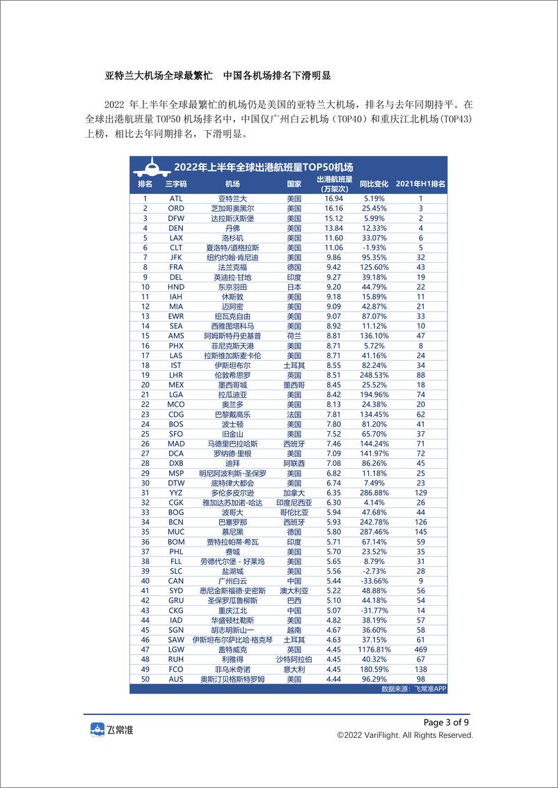 《2022年上半年全球民航航班运行报告-9页》 - 第2页预览图