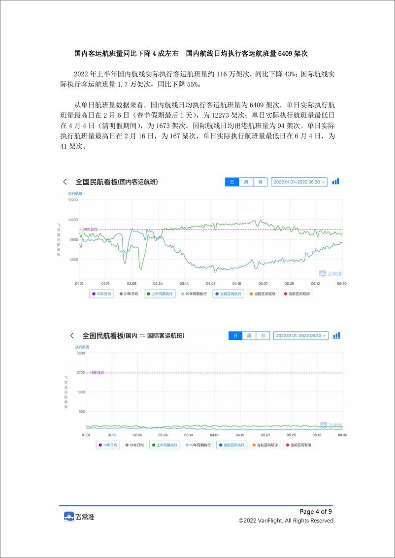 《2022年上半年全球民航航班运行报告-9页》 - 第3页预览图