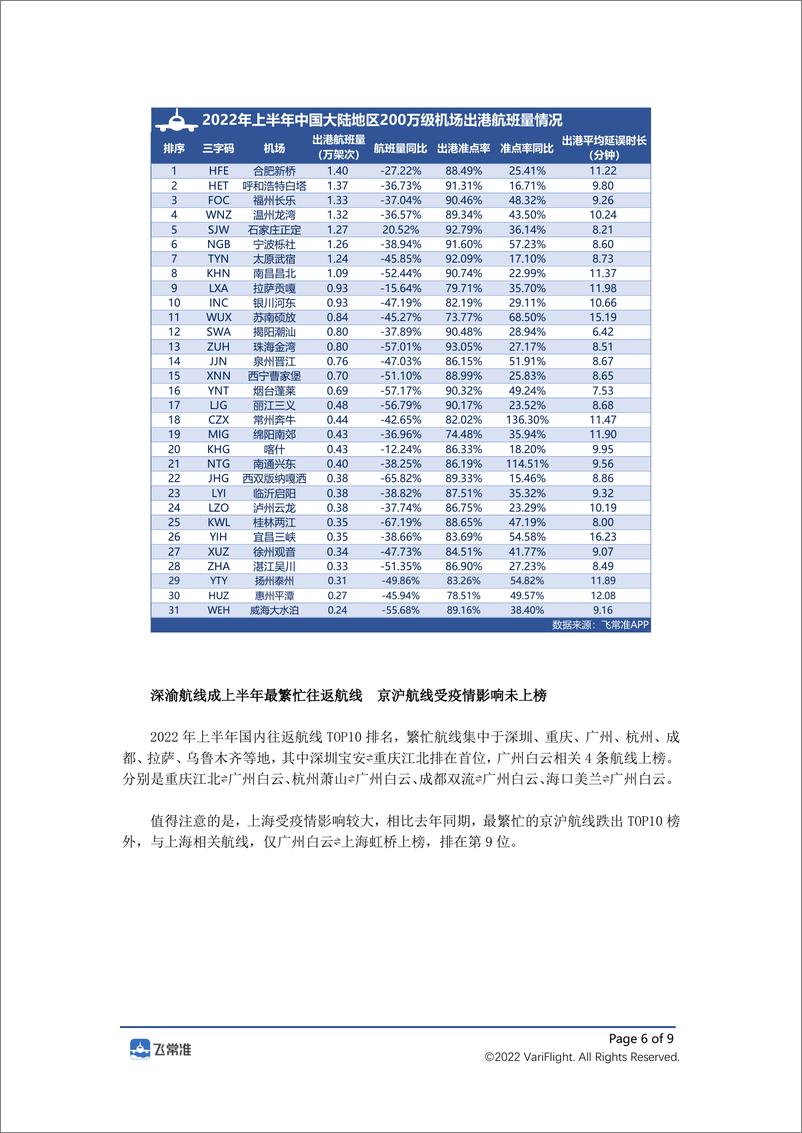 《2022年上半年全球民航航班运行报告-9页》 - 第6页预览图