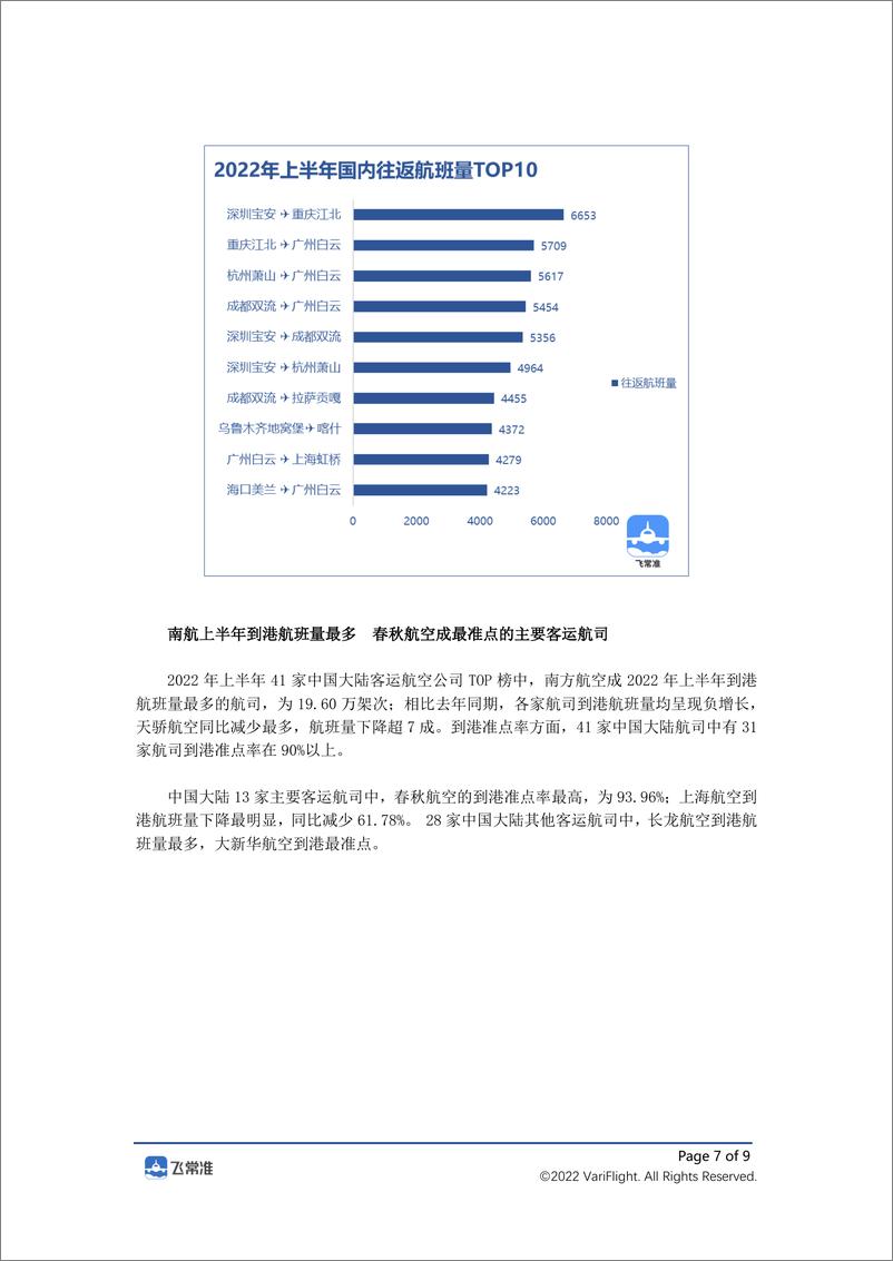 《2022年上半年全球民航航班运行报告-9页》 - 第7页预览图