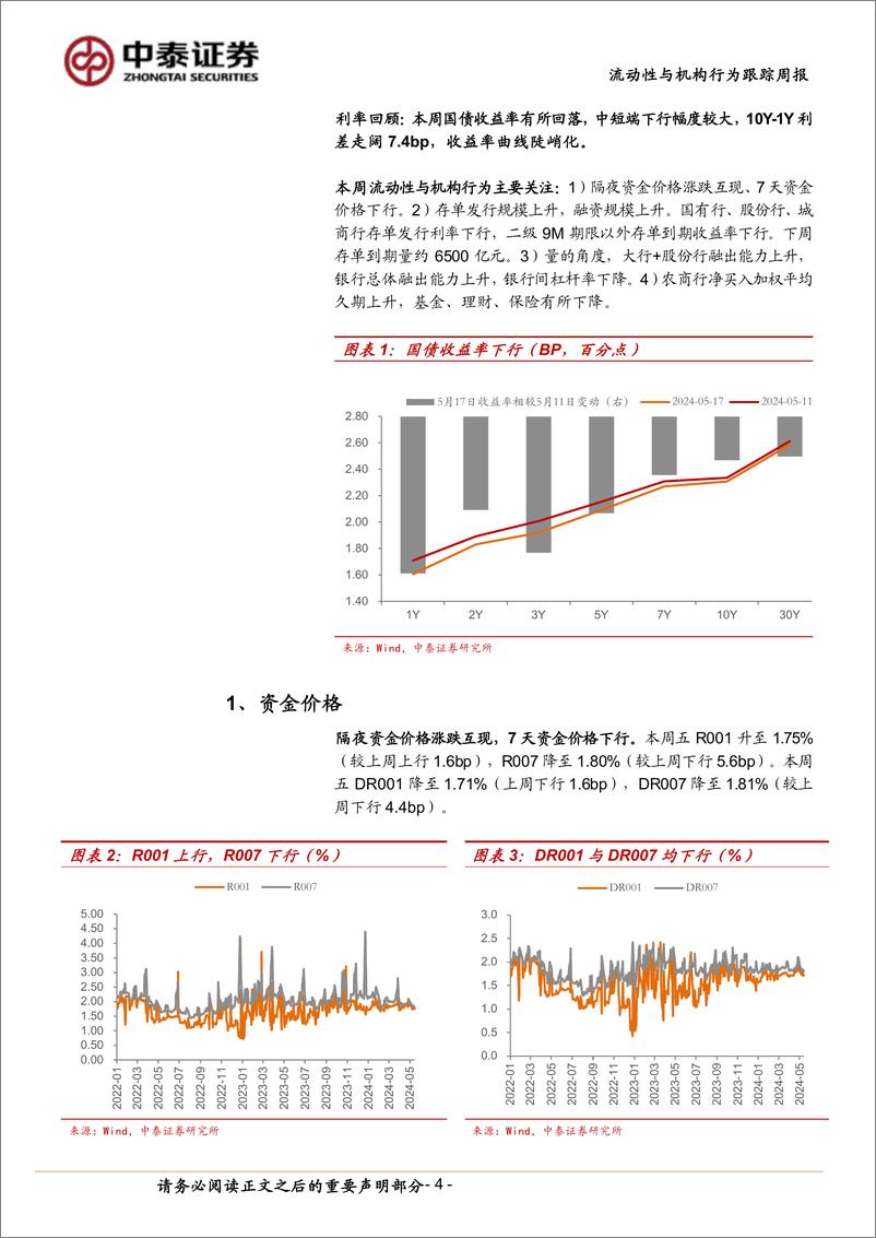 《流动性与机构行为跟踪：债市杠杆率降至107%25-240518-中泰证券-13页》 - 第4页预览图