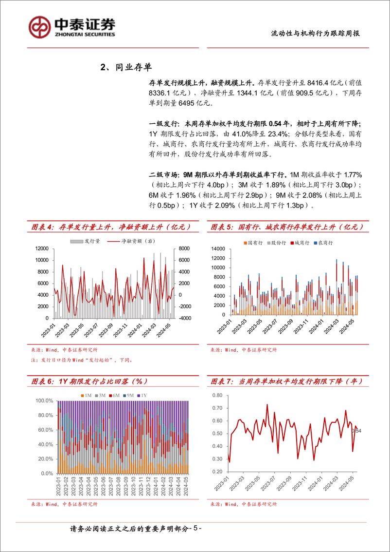 《流动性与机构行为跟踪：债市杠杆率降至107%25-240518-中泰证券-13页》 - 第5页预览图