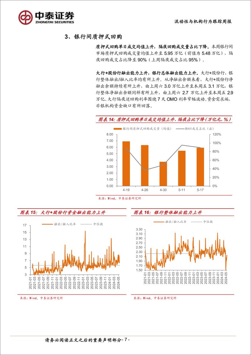 《流动性与机构行为跟踪：债市杠杆率降至107%25-240518-中泰证券-13页》 - 第7页预览图