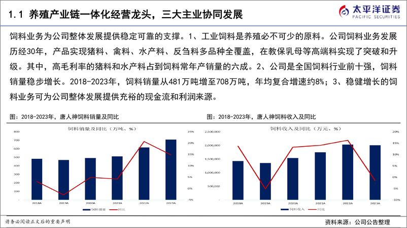 《太平洋-唐人神-002567-唐人神深度报告：低估的养殖产业链一体化集团，乘周期反转，释业绩弹性》 - 第8页预览图