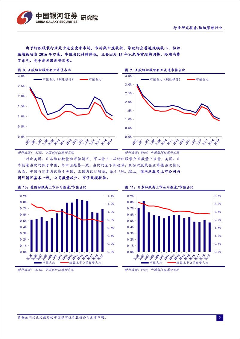 《纺织服装行业7月行业动态报告：细分行业景气度分化，关注具有估值修复机会的个股-20190729-银河证券-37页》 - 第7页预览图