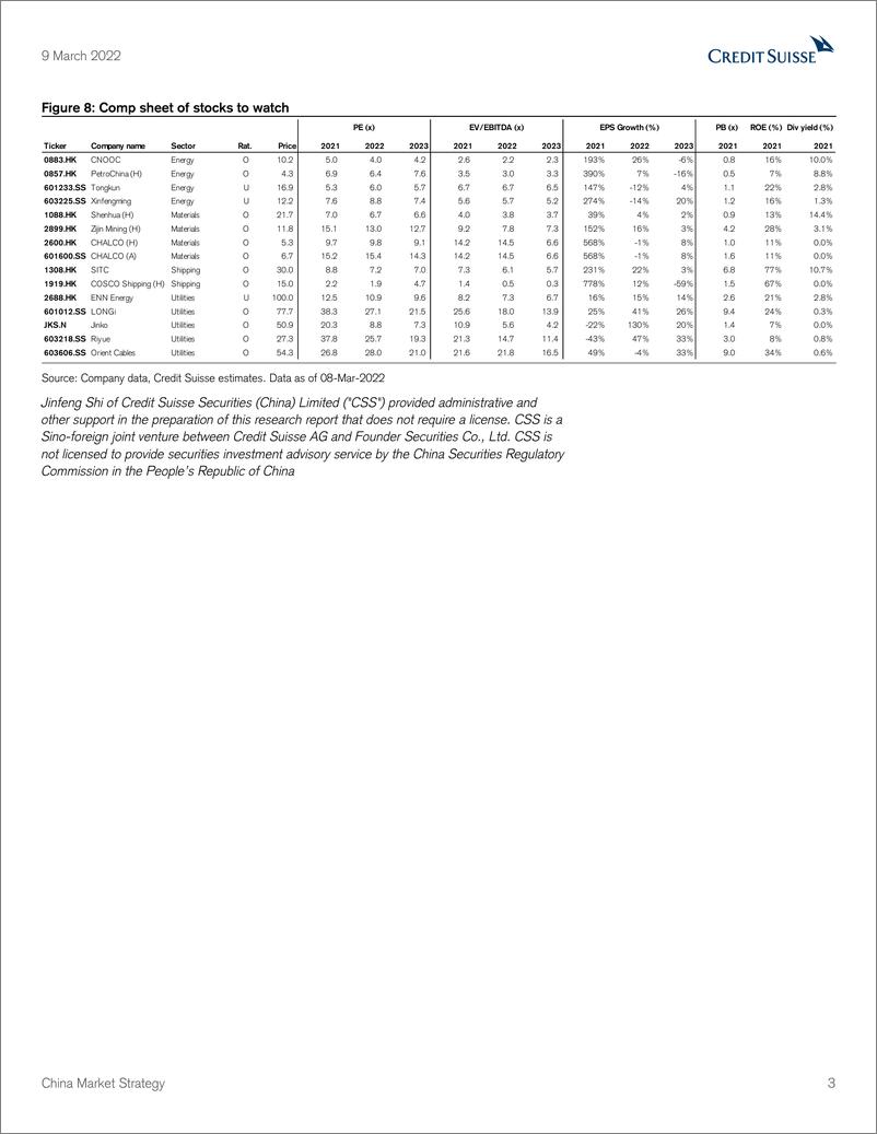 《瑞信-中国投资策略-俄乌冲突：重新评估能源安全-2022.3.9-40页》 - 第4页预览图