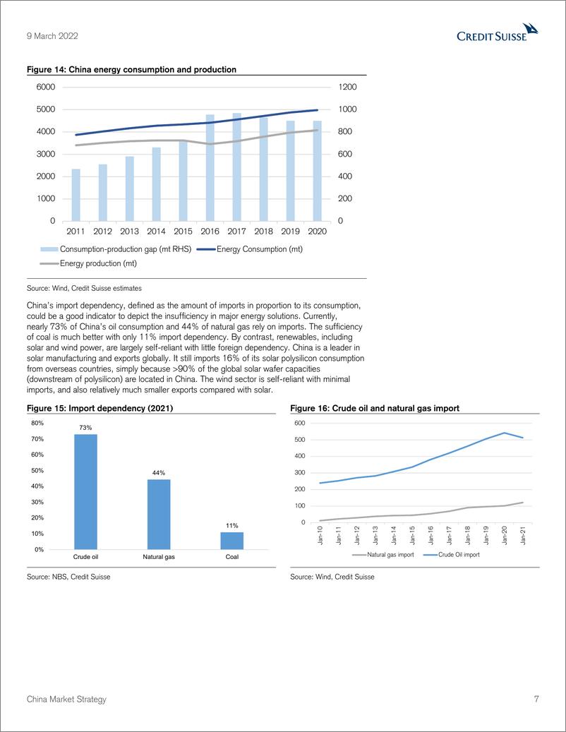 《瑞信-中国投资策略-俄乌冲突：重新评估能源安全-2022.3.9-40页》 - 第8页预览图