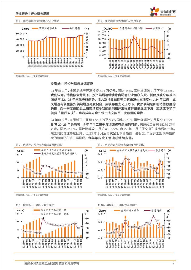 《房地产行业24年3月统计局点评：背离与隐忧-240421-天风证券-20页》 - 第4页预览图