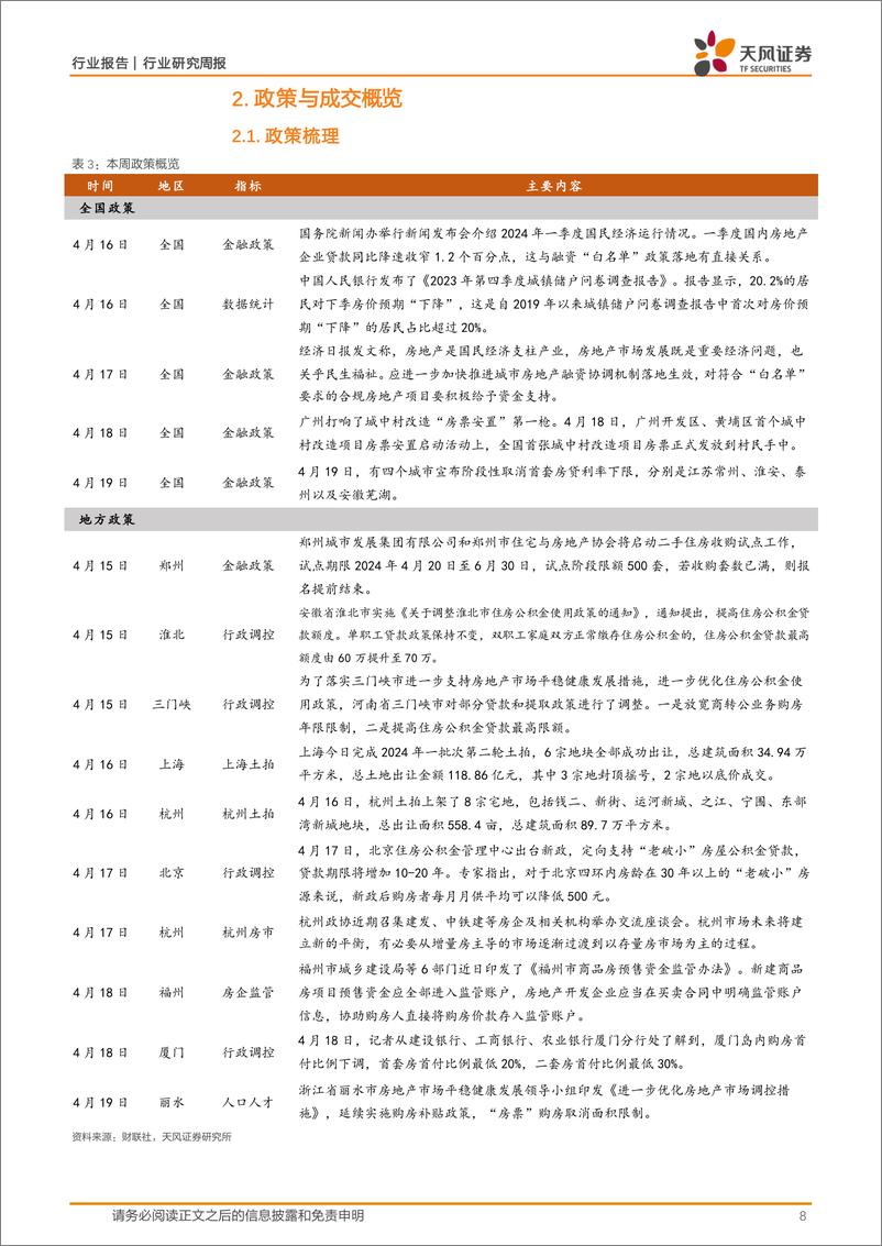 《房地产行业24年3月统计局点评：背离与隐忧-240421-天风证券-20页》 - 第8页预览图