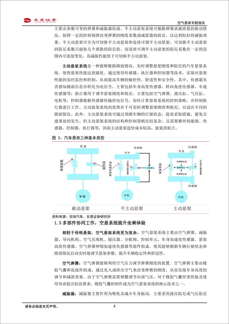 《深度报告-20240228-东莞证券-空气悬架专题报空气悬架渗透率快速提国产替代进行191mb》 - 第5页预览图