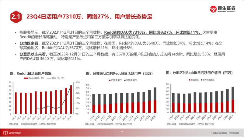 《传媒互联网行业“他山”系列(一)：Reddit(RDDT)，“美版贴吧”的价值挖掘-240516-民生证券-27页》 - 第8页预览图