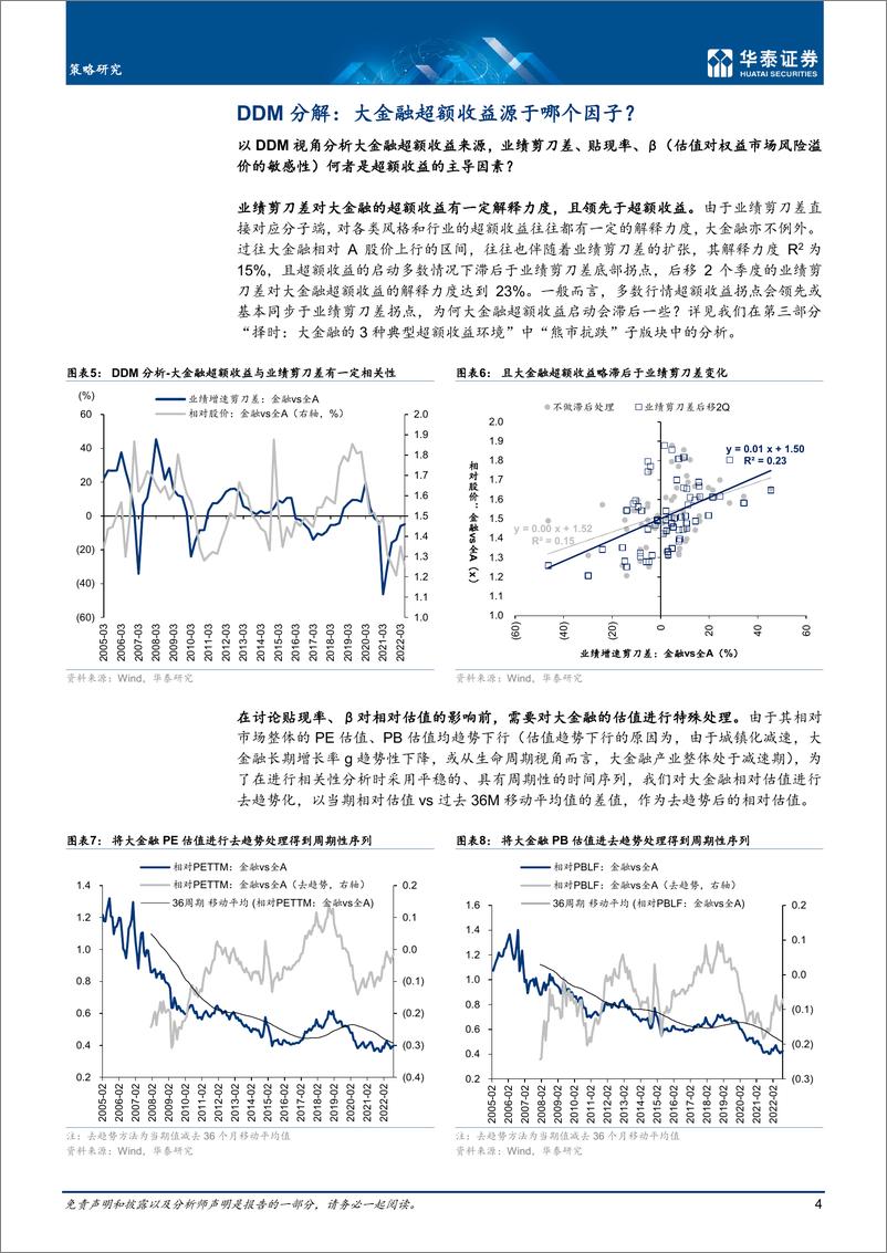 《策略专题研究：风格巡礼，大金融的3种超额收益环境-20221009-华泰证券-17页》 - 第5页预览图