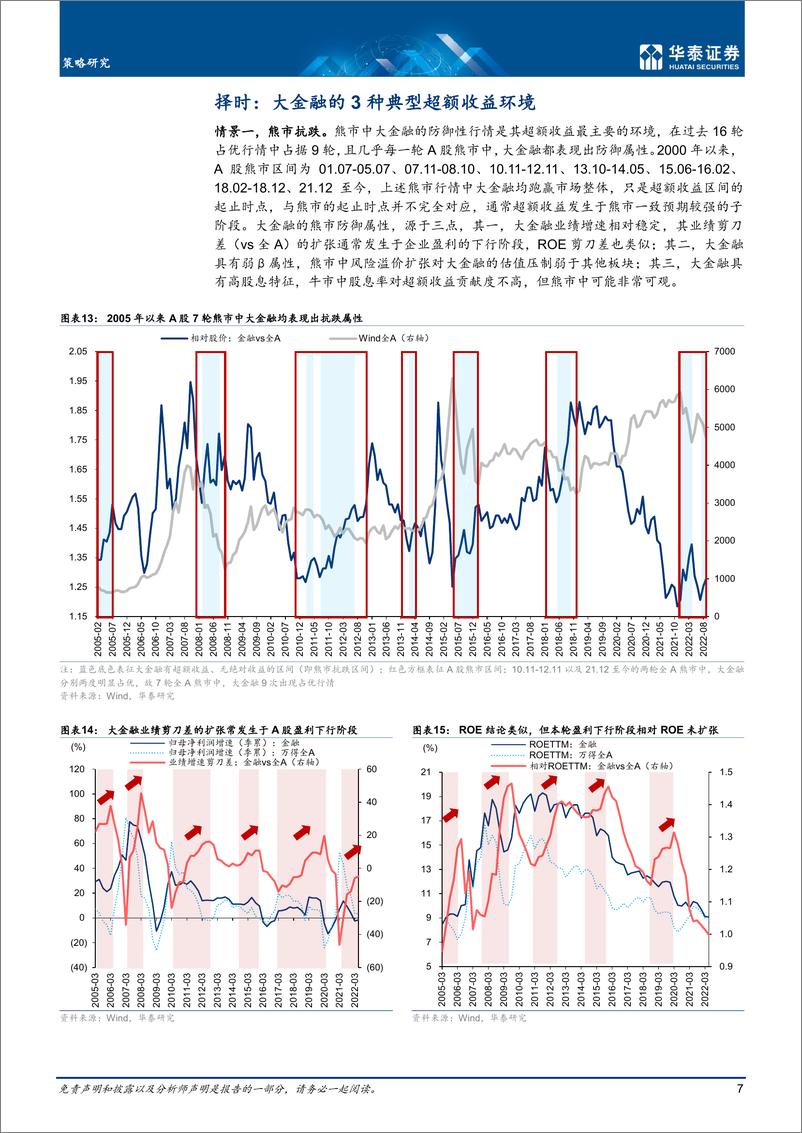 《策略专题研究：风格巡礼，大金融的3种超额收益环境-20221009-华泰证券-17页》 - 第8页预览图