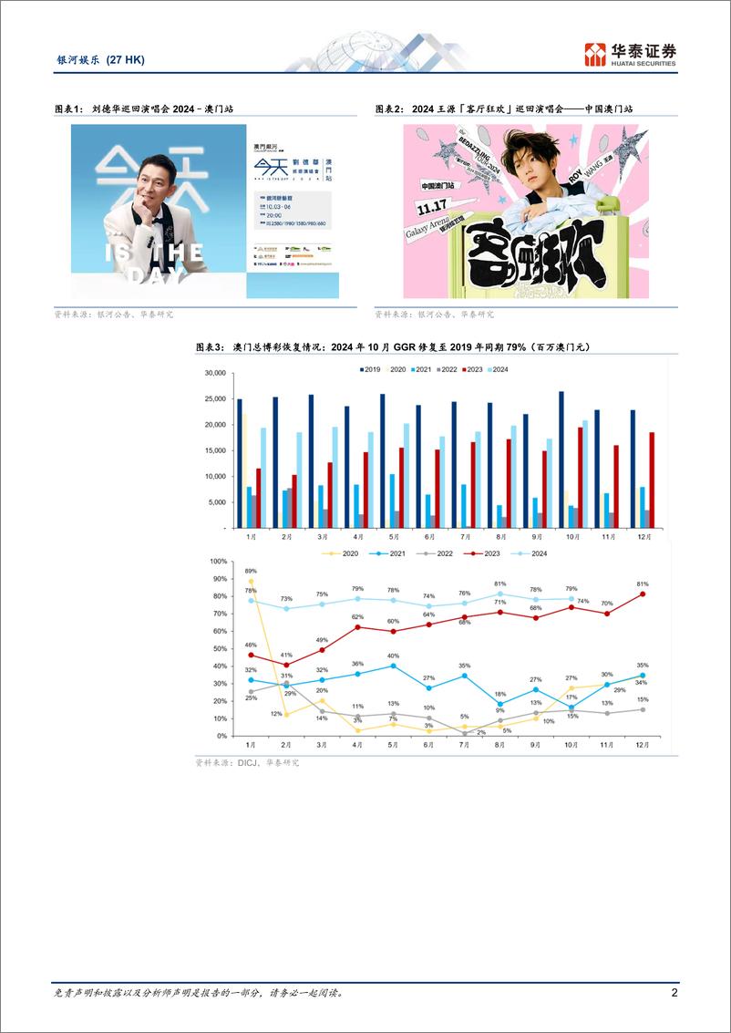 《银河娱乐(0027.HK)24Q3中场及老虎机环比增长，能否持续且看金沙回归-241111-华泰证券-15页》 - 第2页预览图