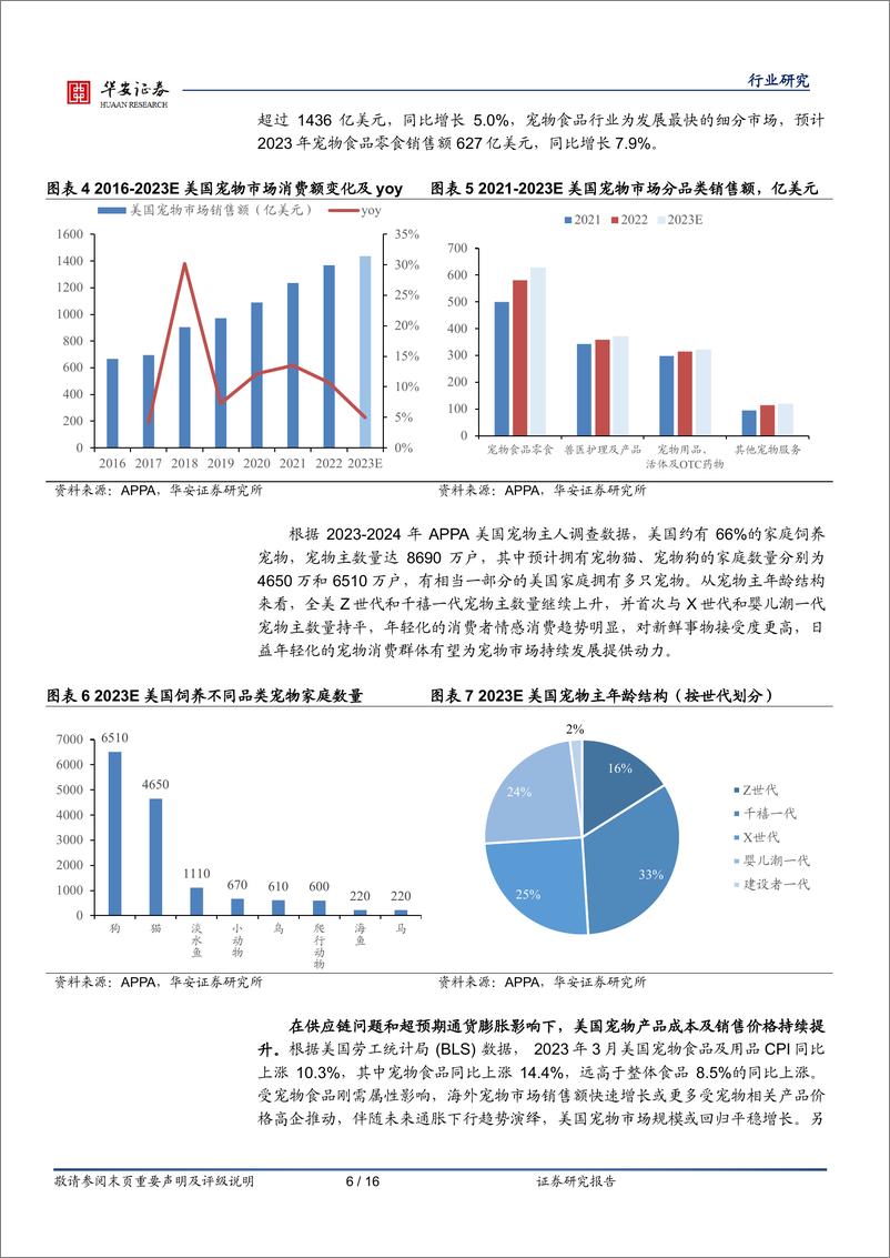 《20230415-农林牧渔-农林牧渔行业专题：“它”经济百花齐放，宠物食品行业发展趋势观察-华安证券》 - 第6页预览图