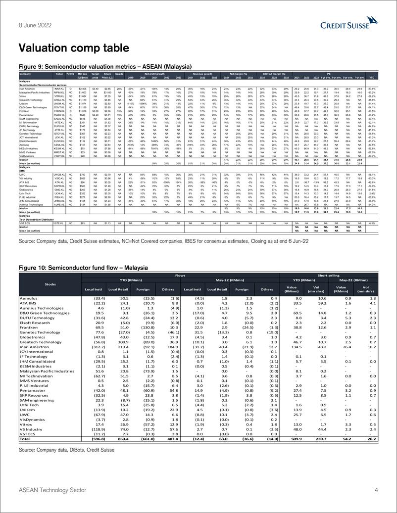 《瑞信-亚太地区科技行业-供应链生态系统手册-2022.6.8-117页》 - 第5页预览图