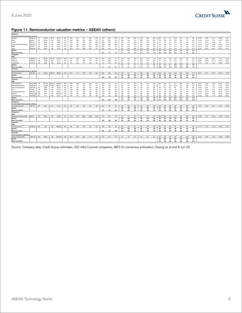 《瑞信-亚太地区科技行业-供应链生态系统手册-2022.6.8-117页》 - 第6页预览图