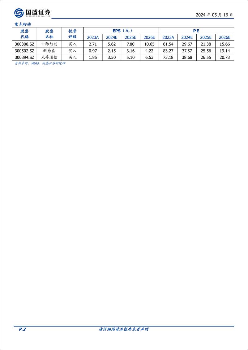 《国盛证券-通信行业深度：AI时代的网络：需求从何而来，创新将走向何方？》 - 第2页预览图