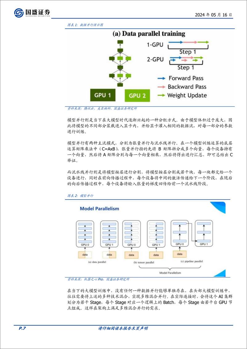 《国盛证券-通信行业深度：AI时代的网络：需求从何而来，创新将走向何方？》 - 第7页预览图