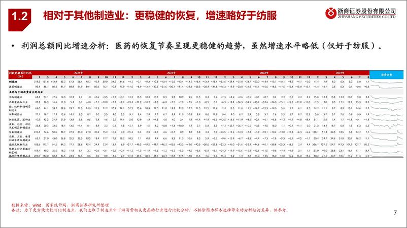 《浙商证券-2024年四季度医药生物行业投资策略_看多无忧》 - 第7页预览图