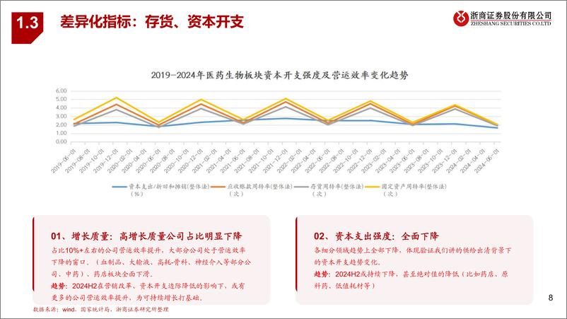 《浙商证券-2024年四季度医药生物行业投资策略_看多无忧》 - 第8页预览图