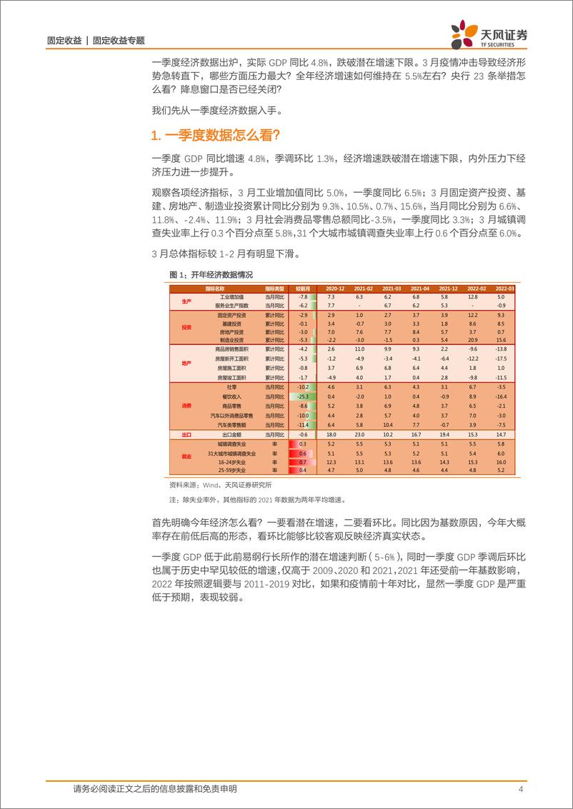 《一季度经济数据点评：GDP4.8%，央行23条，债市怎么看？-20220419-天风证券-23页》 - 第5页预览图