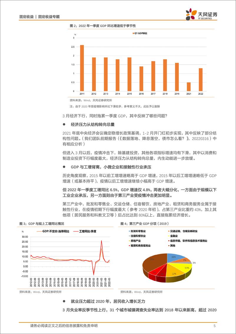 《一季度经济数据点评：GDP4.8%，央行23条，债市怎么看？-20220419-天风证券-23页》 - 第6页预览图