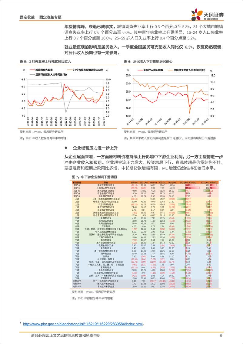 《一季度经济数据点评：GDP4.8%，央行23条，债市怎么看？-20220419-天风证券-23页》 - 第7页预览图