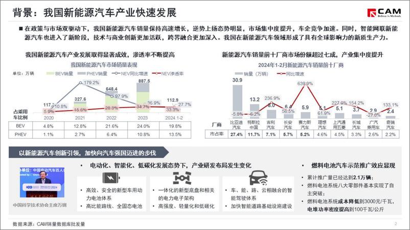 《关注2024年电动汽车百人论坛-乘联会》 - 第3页预览图