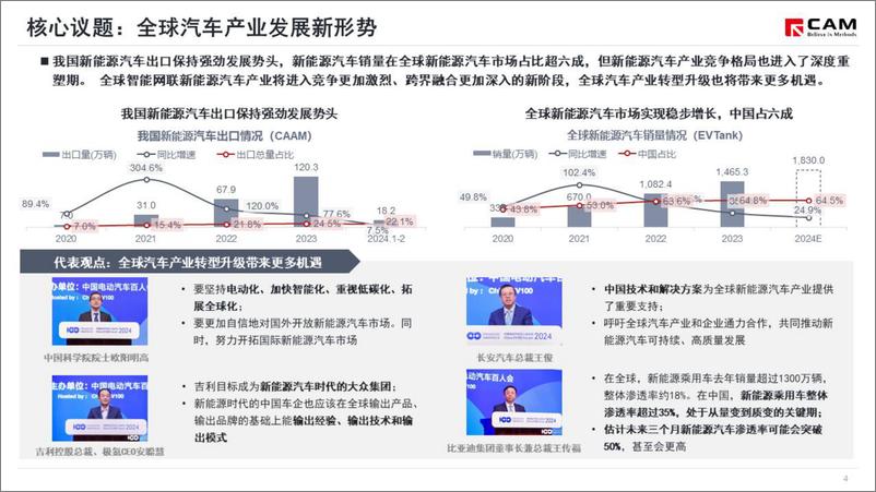 《关注2024年电动汽车百人论坛-乘联会》 - 第5页预览图