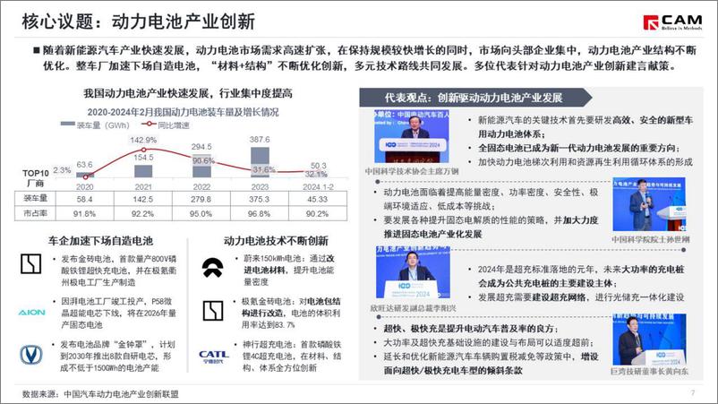 《关注2024年电动汽车百人论坛-乘联会》 - 第8页预览图