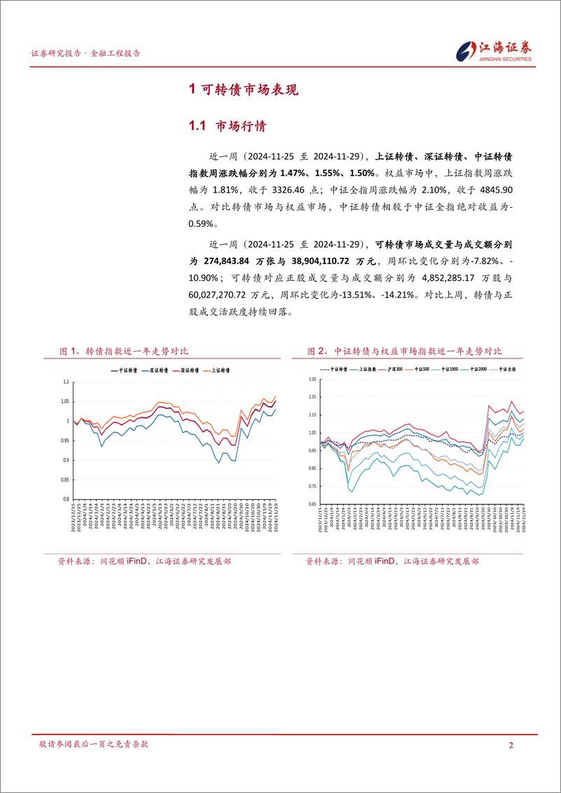 《金融工程定期报告：转债呈现稳固向上趋势，关注双低转债-241202-江海证券-12页》 - 第3页预览图